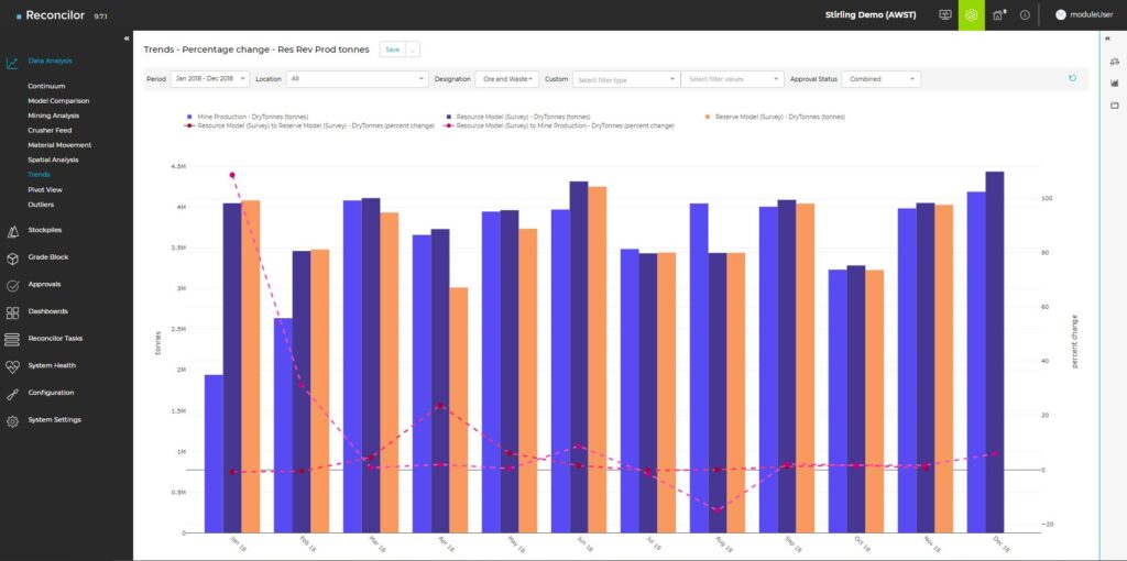 Draft JORC Code Changes - Practical Implementation with Reconcilor's Trends